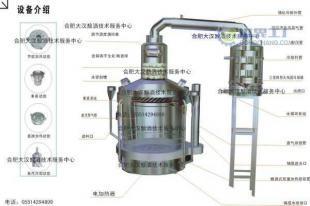 生料釀酒設(shè)備價(jià)格與廠家全解析 | 世界工廠網(wǎng)產(chǎn)品信息庫(kù)